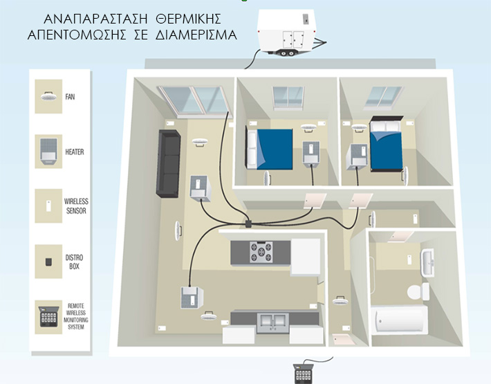 καταπολέμηση κοριου με θερμική απεντόμωση 