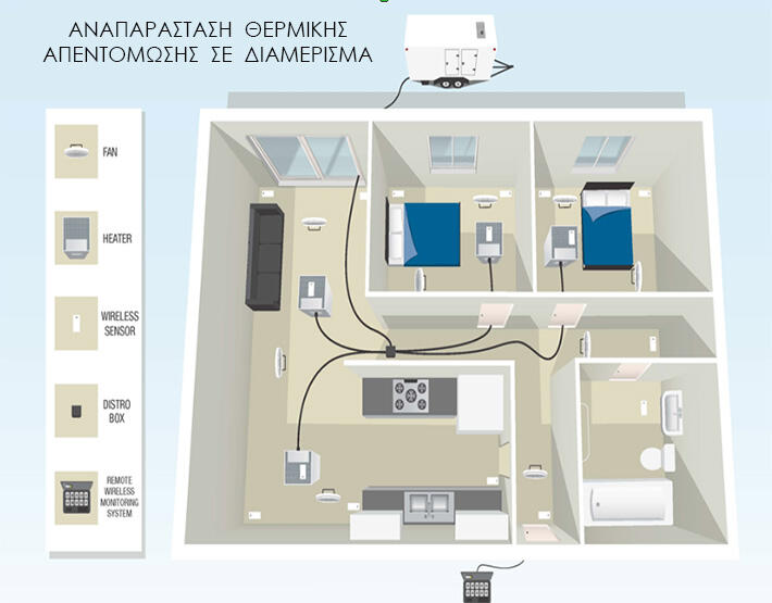 καταπολέμηση κοριου με θερμική απεντόμωση